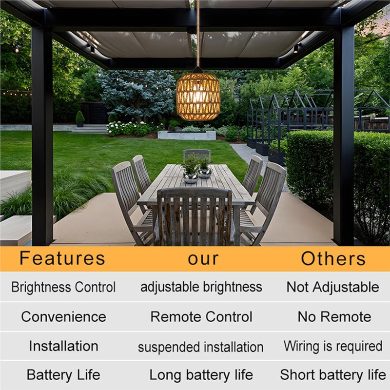 Fresh Battery Powered Outdoor  - огляд і ціна Outdoor Power For Gazebo