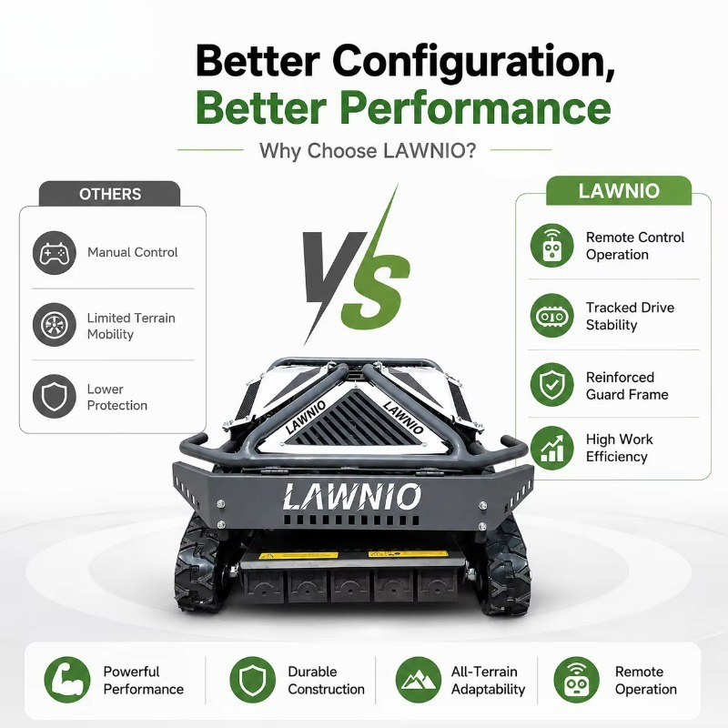 Powerful All-Terrain Lawn Mowe - огляд і ціна Outdoor Power Mowers