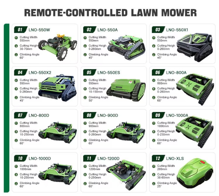 Powerful All-Terrain Lawn Mowe - огляд і ціна Outdoor Power Mowers