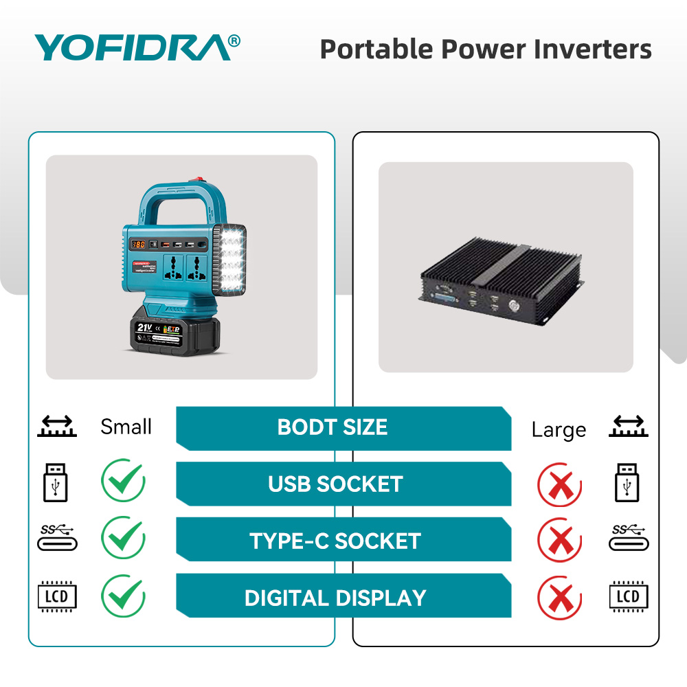 YOFIDRA 220V Portable Power In - огляд і ціна Ac Outdoor Power