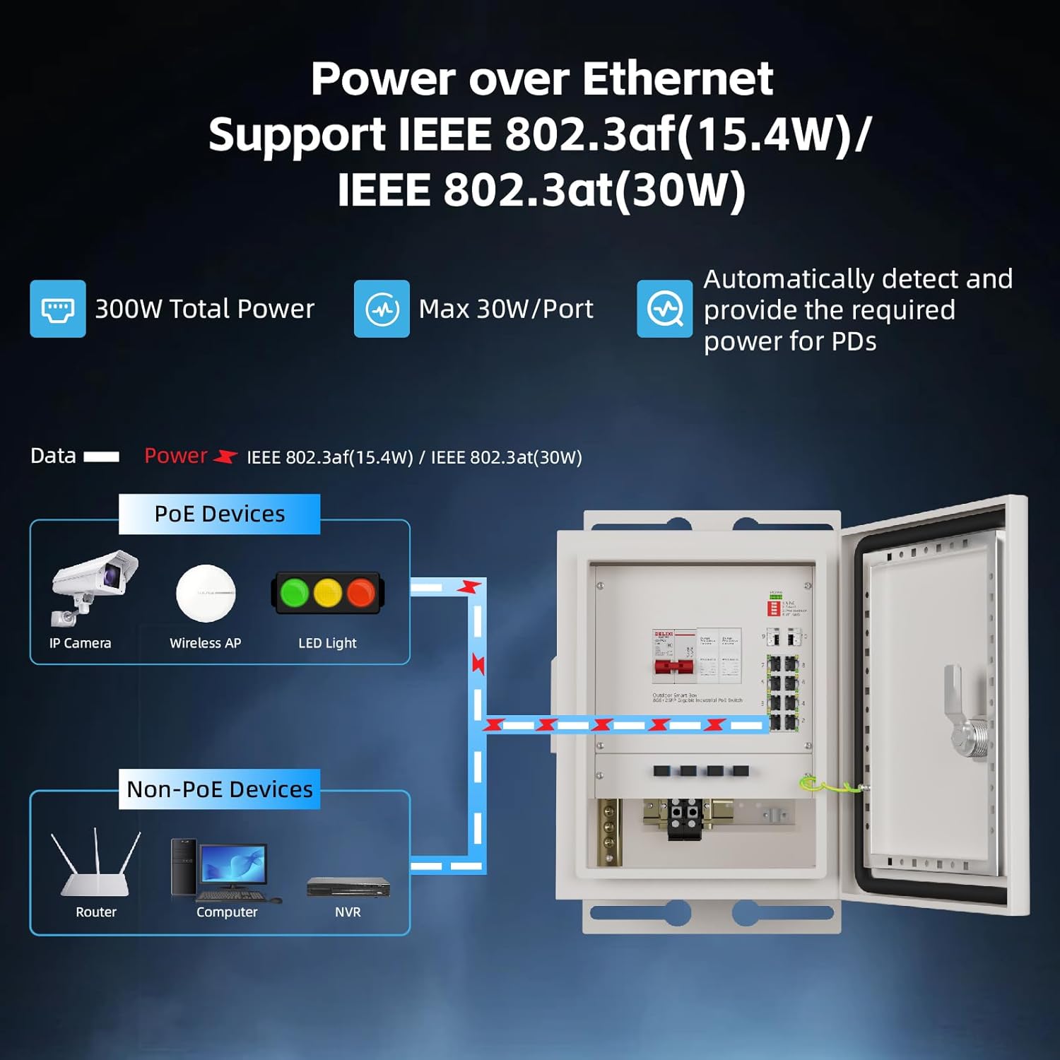 KeepLiNK Outdoor Smart Network - огляд і ціна Outdoor Power Supply Box