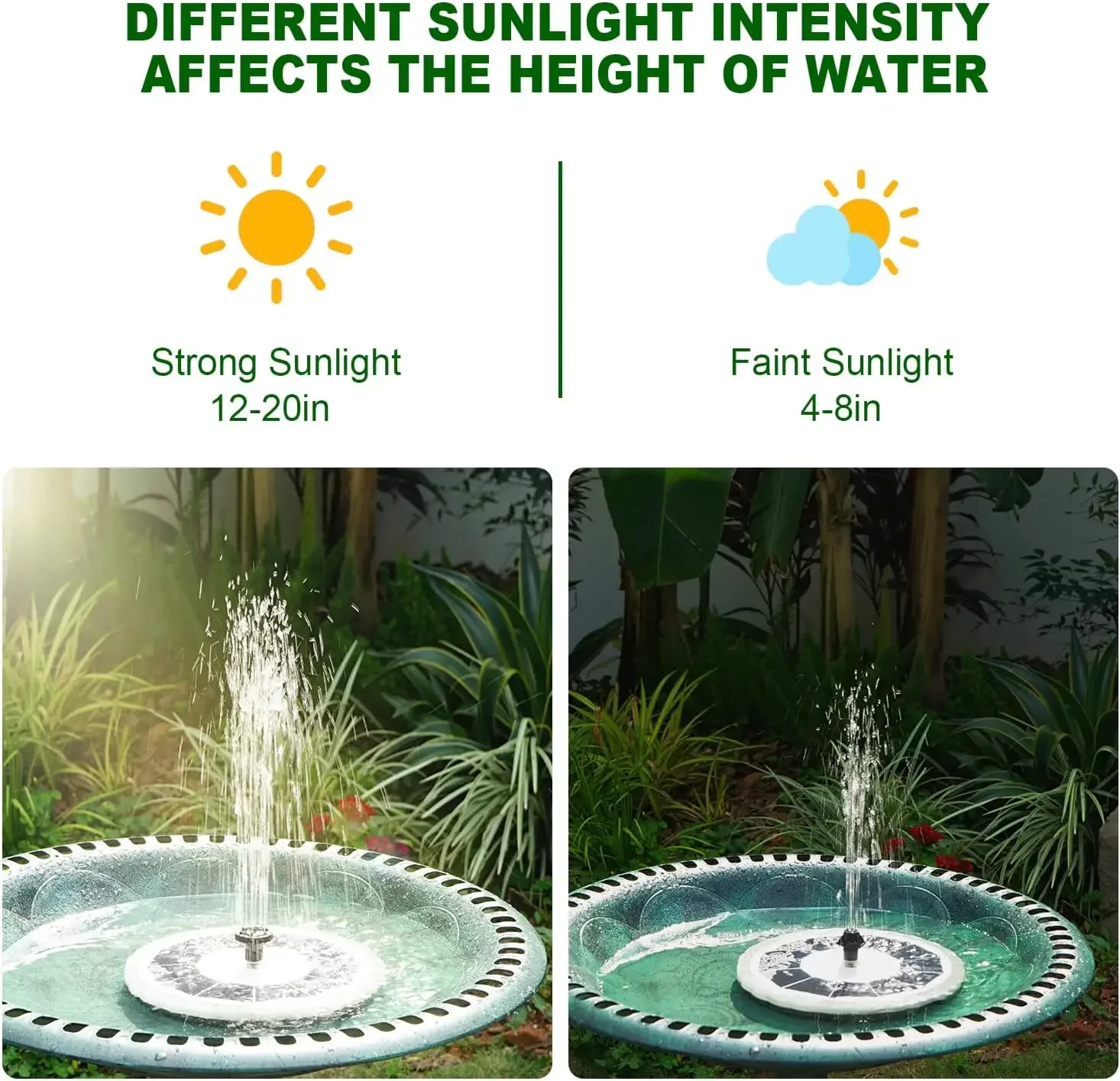 Solar Fountain with LED Lights - огляд і ціна Panel Power Outdoor
